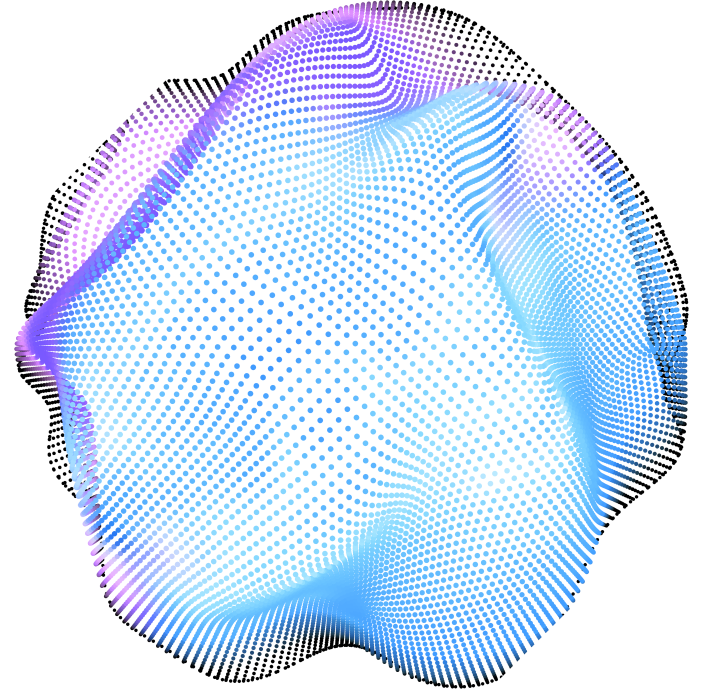 Analytics and Technical Requirements Development